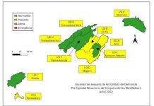 Las reservas hídricas de las Islas Baleares se sitúan en el 49% Escenario de sequías en Baleares