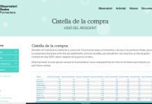 La cesta de productos básicos un 18% más cara en Formentera que en Ibiza y un 22% más cara que en la Península en octubre de 2022 cistella de la compra