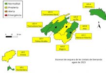 Las reservas hídricas de Balears se sitúan al 51%, 5 puntos por encima del verano pasado Escenario Reservas hídricas agosto 2023