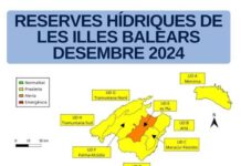Las reservas hídricas de Baleares cierran 2024 al 52% Reservas hídricas diciembre 2024