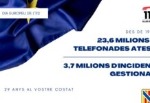 El 112 gestionó 1.424 emergencias en Formentera durante el año 2024