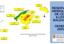 Las reservas hídricas de Baleares se sitúan en el 51% en enero Mapa Reservas Hídricas enero 2025