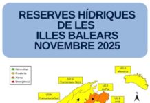 Las reservas hídricas en las Islas Baleares ascienden al 48% en noviembre Datos noviembre 2025