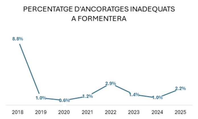Informe Mar balear 2026
