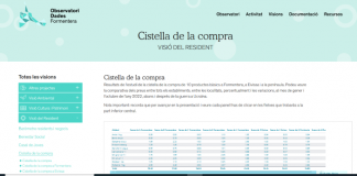 La cesta de productos básicos un 18% más cara en Formentera que en Ibiza y un 22% más cara que en la Península en octubre de 2022 cistella de la compra