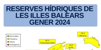 Las reservas hídricas de las Illes Balears aumentan del 53% al 54% en enero mapa Escenario sequía enero 2024