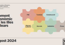 Las Pitiusas lideran el crecimiento económico de Baleares con un 4,8% interanual en el primer trimestre de 2024 Conselleria balear de Economía, Hacienda e Innovación