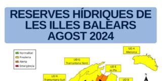 Las reservas hídricas en Baleares se sitúan en el 43% durante agosto Mapa reservas hídricas datos agosto 2024
