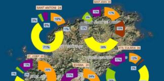 El Servicio de Prevención y Limpieza Marítima del Litoral concluye la temporada 2024 con 27,90 toneladas de residuos retirados de las costas de las Illes Balears Limpieza costas