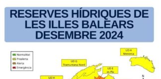 Las reservas hídricas de Baleares cierran 2024 al 52% Reservas hídricas diciembre 2024