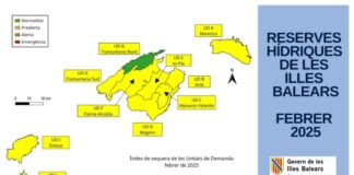 Formentera registró un mes de febrero cálido y seco Reservas Hídricas datos febrero 2025