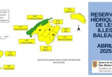 Las reservas hídricas suben un punto en abril y se sitúan en el 53% en Baleares Reservas Hídricas datos abril 2025
