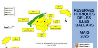 Las reservas hídricas en Baleares bajan dos puntos en mayo y en los escenarios de sequía Formentera pasa a situación de normalidad
