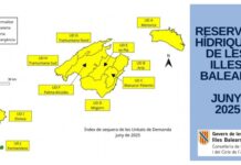 Las reservas hídricas bajan tres puntos en junio y se sitúan en el 48% en Baleares Mapa reservas hídricas mes de junio 2025