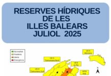 Las reservas hídricas en Baleares bajan al 43% en julio, cinco puntos por debajo del mes anterior Reservas hídricas datos julio 2025