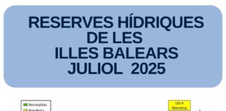 Las reservas hídricas en Baleares bajan al 43% en julio, cinco puntos por debajo del mes anterior Reservas hídricas datos julio 2025