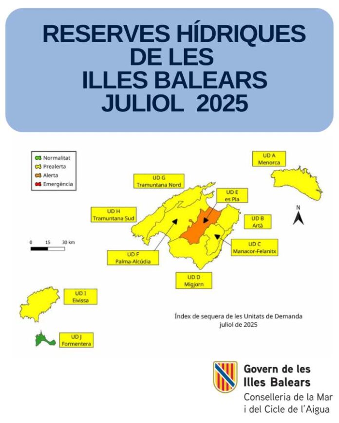 Reservas hídricas datos julio 2025