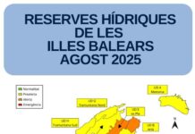 Las reservas hídricas de Baleares descienden al 41% en agosto, dos puntos por debajo del mes anterior