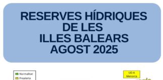 Las reservas hídricas de Baleares descienden al 41% en agosto, dos puntos por debajo del mes anterior