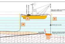 Abaqua licita el contrato para la evaluación de la viabilidad de renovar los emisarios de Can Bossa y Formentera