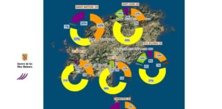 El Servicio de Limpieza del Litoral retira 36,8 toneladas de residuos de las costas de las Islas Baleares durante la temporada 2025 Servicio de Limpieza del Litoral durante la temporada 2025