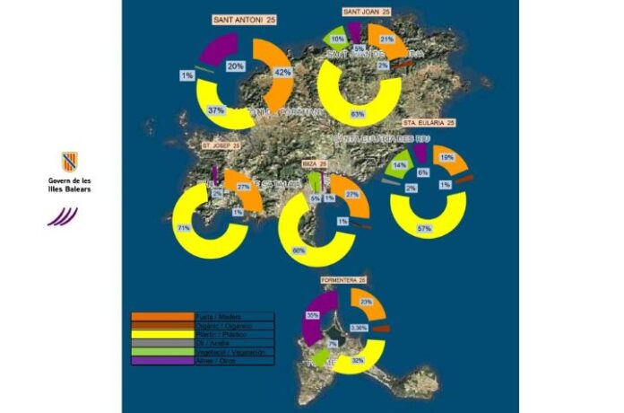 Mapa de la recogida de residuos llevada a cabo por el Servicio de Limpieza del Litoral durante la temporada 2025 Servicio de Limpieza del Litoral durante la temporada 2025