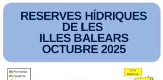 Las reservas hídricas se mantienen al 44% en octubre en las Islas Baleares Reservas hídricas mes de octubre 2025
