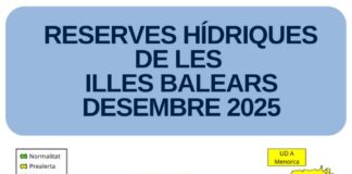 Las reservas hídricas de las Islas Baleares suben hasta el 49% en diciembre Reservas hídricas diciembre 2025