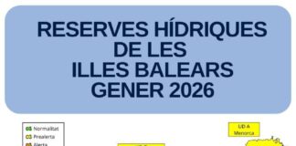 Las reservas hídricas de las Islas Baleares suben hasta el 51% en enero y Formentera continúa en situación de normalidad