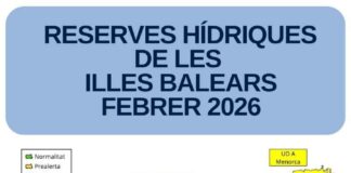 Las reservas hídricas de las Islas Baleares aumentan hasta el 58% en febrero Datos febrero 2026 reservas hídricas