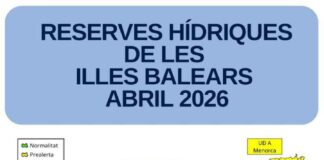 Las reservas hídricas de las Islas Baleares se sitúan en el 50% en abril Reservas hídricas abril 2026