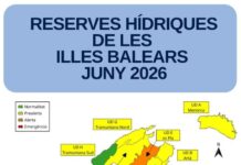 Las reservas hídricas de las Illes Balears se sitúan en el 45% durante el mes de junio
