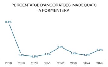 Informe Mar balear 2026