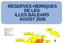 Las reservas hídricas de las Illes Balears se sitúan en el 38% durante el mes de agosto mientras Formentera se mantiene en situación de normalidad Reservas hídricas datos agosto 2026