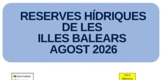 Las reservas hídricas de las Illes Balears se sitúan en el 38% durante el mes de agosto mientras Formentera se mantiene en situación de normalidad Reservas hídricas datos agosto 2026