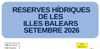 Las reservas hídricas de las Illes Balears se sitúan en el 36% durante el mes de septiembre